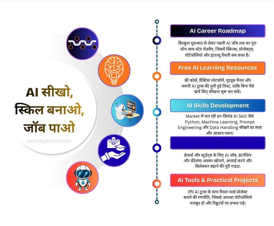 AI Career Roadmap