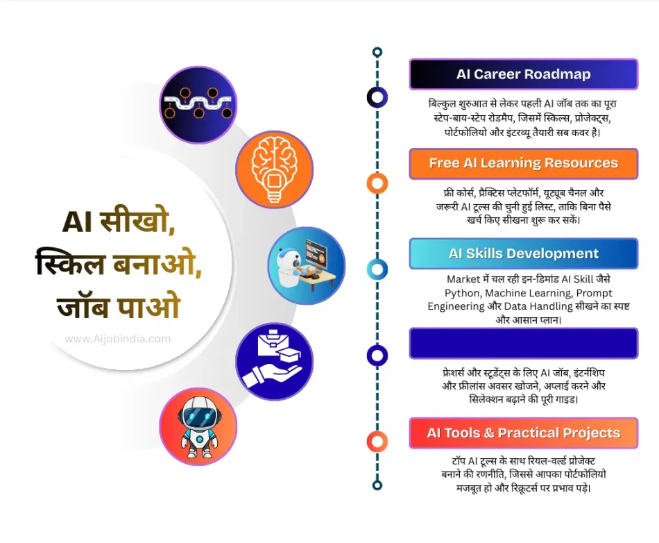 AI Career Roadmap