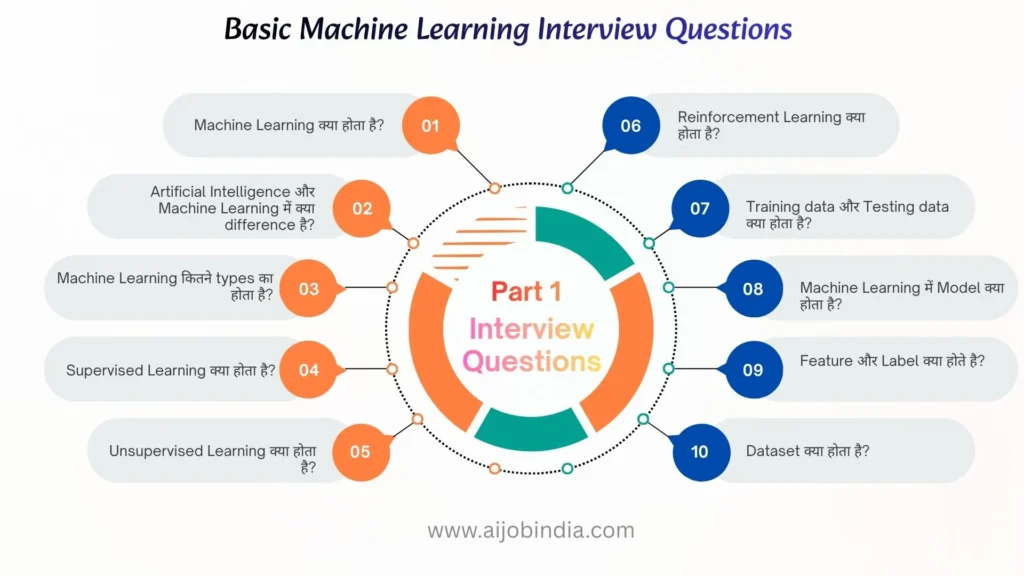 Basic Machine Learning Interview Questions