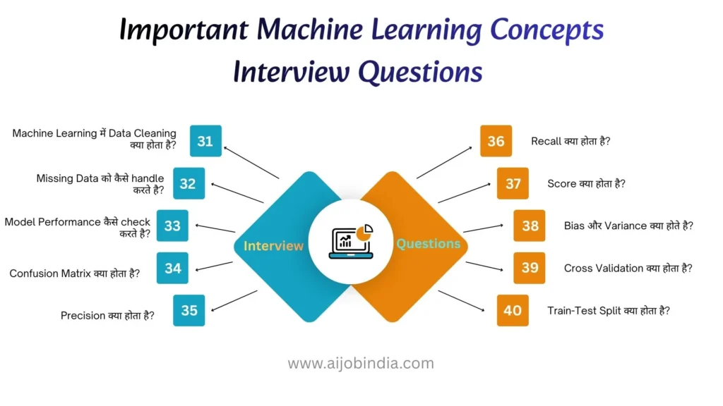 Important Machine Learning Concepts Interview Questions