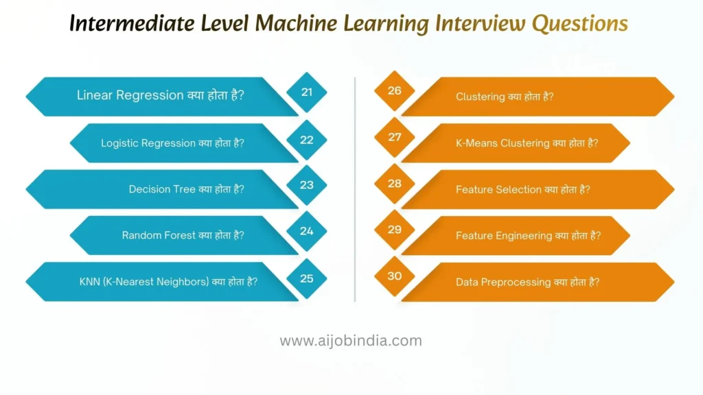 Intermediate Level Machine Learning Interview Questions