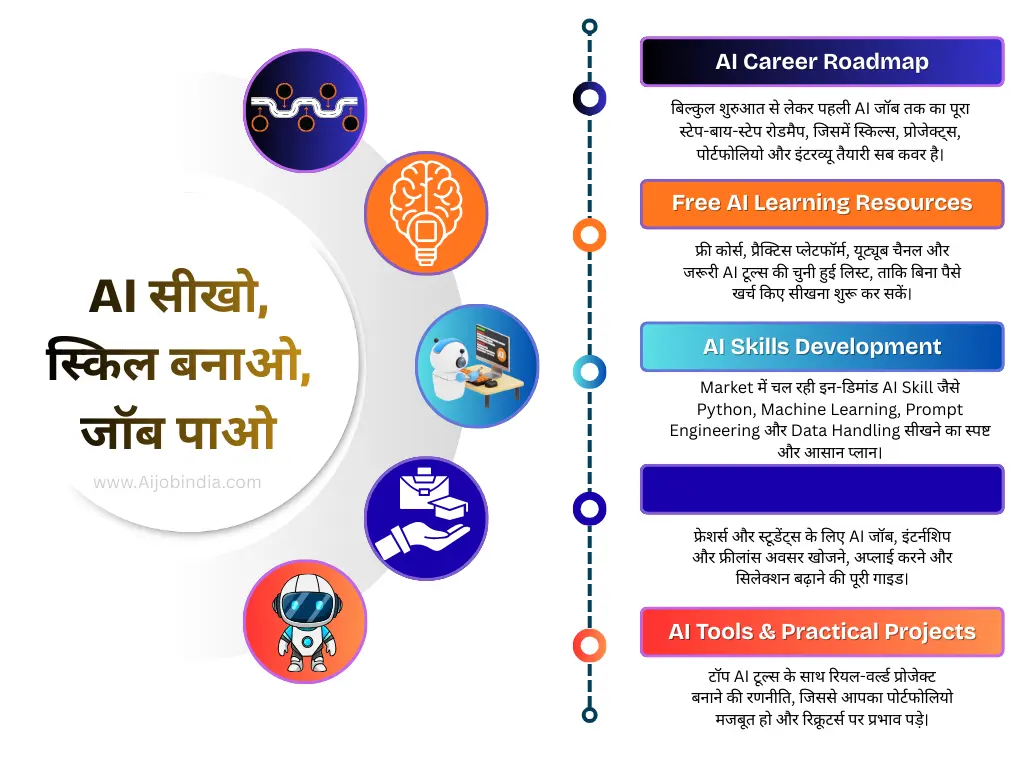 ai sikho skill banao job paao new