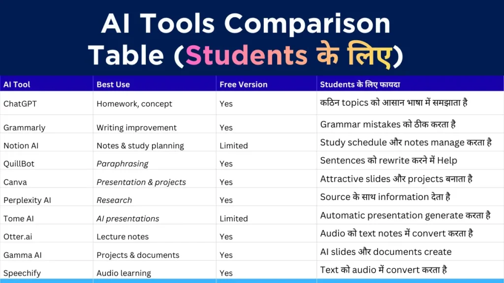 AI Tools Comparison Table